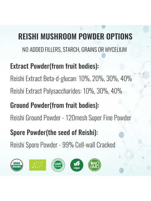 Ground Reishi Powder